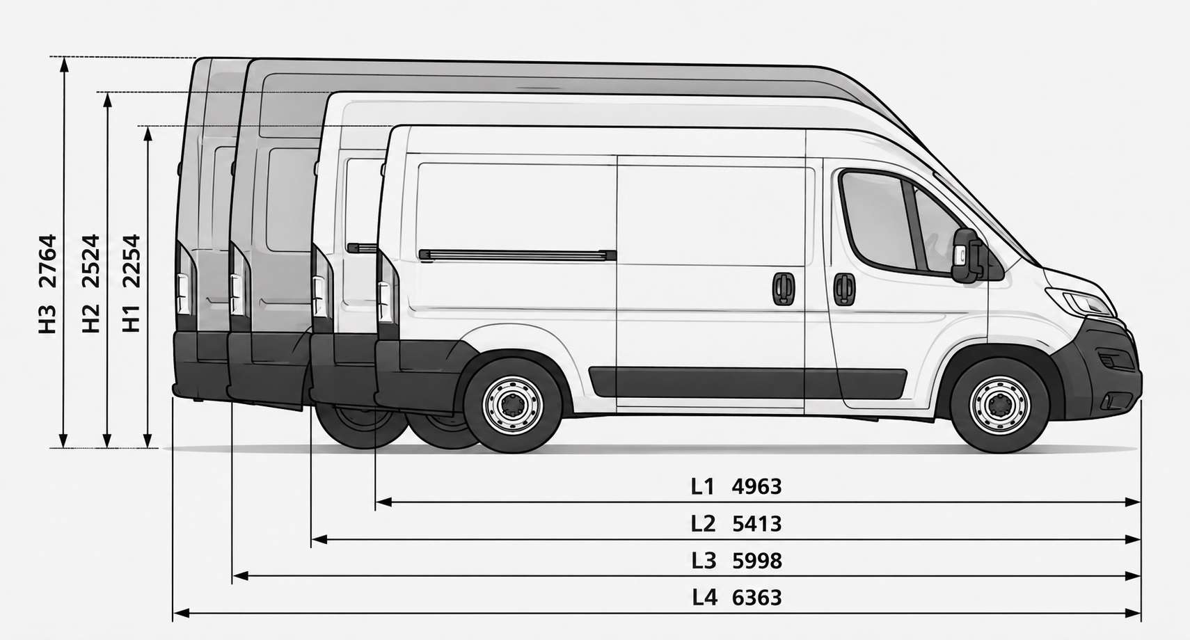 Kaubikute pikkuse (L1–L4) ja kõrguse (H1–H3) skeem